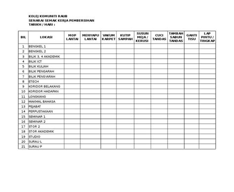 Jadual Pembersihan Tandas Michael Stewart