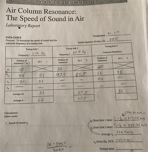 Air Column Resonance The Speed Of Sound In Air