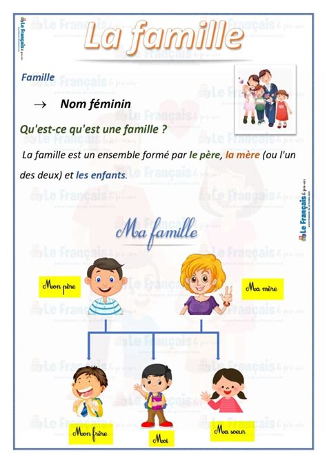 Les noms des membres de la famille Le français du primaire