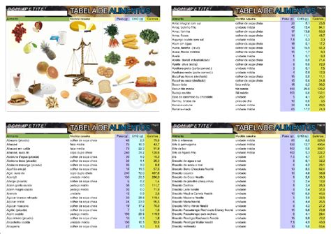 Paccho Procedimentos de Apoio à Contagem de Carboidratos