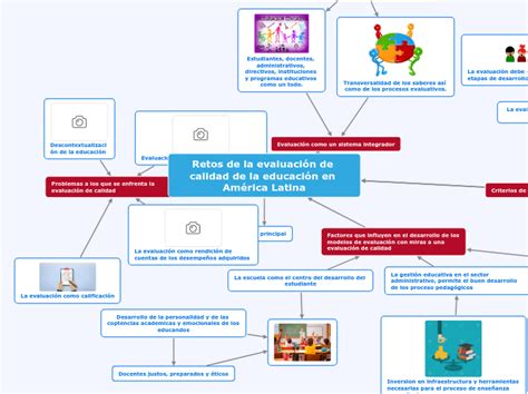 Mapa Mental Tipos De Muestreo