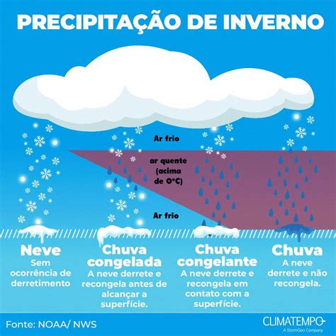 Possibilidade De Chuva Congelada No Sul Do Brasil Nesta Quarta Climatempo