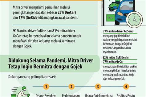 Riset LD FEB UI Kontribusi Ekosistem Gojek Kepada PDRB Medan