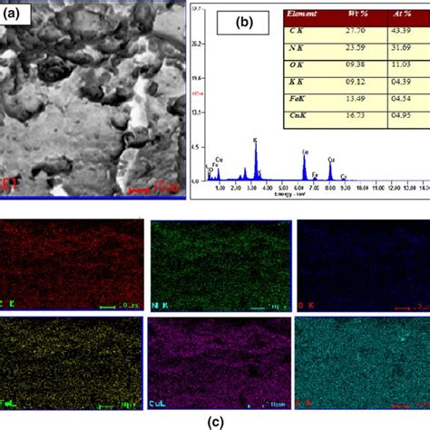 SEMEDX And Mapping Spectra Of CSNC Sample After Cesium Adsorption