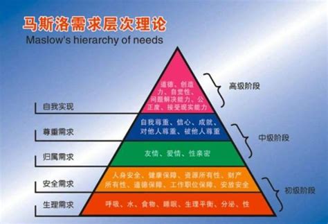 物质需求底层追求大山谷图库