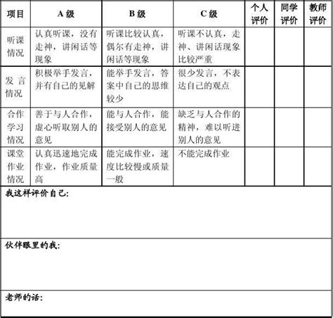 学生课堂表现评价量表word文档在线阅读与下载无忧文档