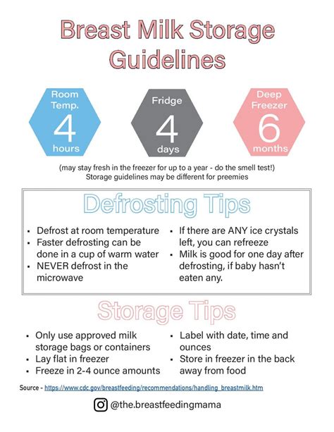 Breastmilk Storage Guidelines The Breastfeeding Mama