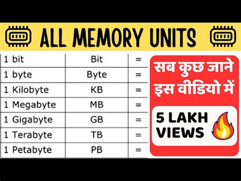 Chia Sẻ Kiến Thức Về Kb Mb Gb Tb Giúp Bạn Tăng Hiểu Biết Về Công