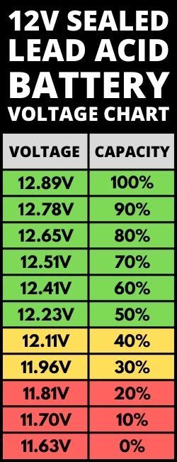 Fully Charged Volt Battery Voltage Chart