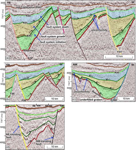 Seismic Examples Ac Showing Three Stages Of Faulting In The Gsb D