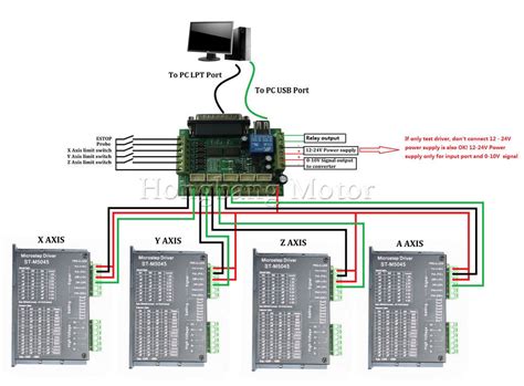 Mach Breakout Board Wiring