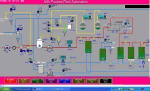 Service Provider Of Sugar Plant Automation Turnkey Projects In Pune India