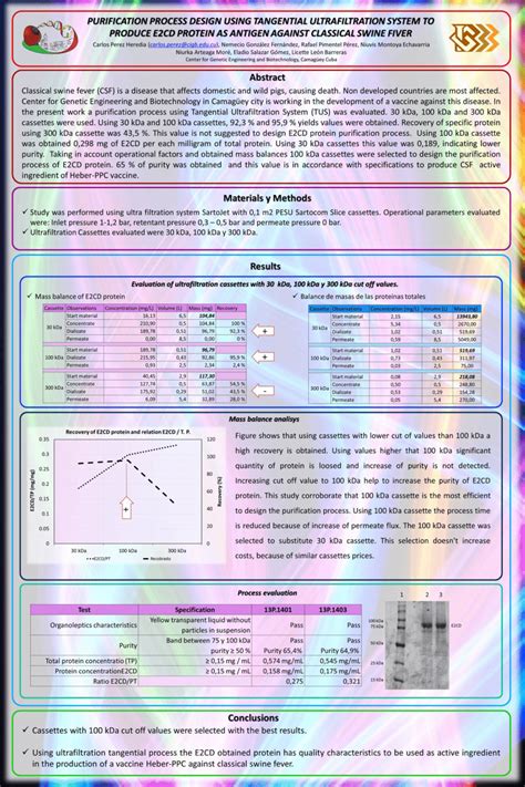 Pdf Purification Process Design Using Tangential Ultrafiltration System To Produce E2cd