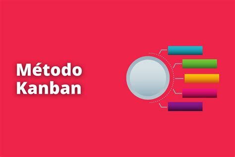 M Todo Kanban Descubra Como Funciona