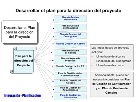 Qu Es Pmi En Gesti N De Proyectos Lean Management Blog