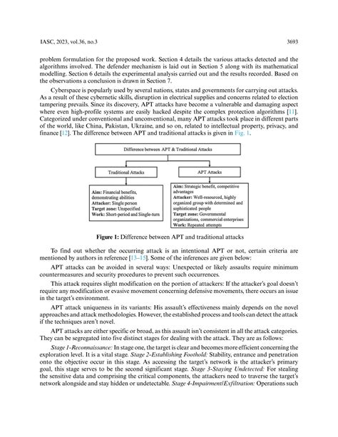 Solution Advanced Persistent Threat Detection And Mitigation Using Machine Learning Model