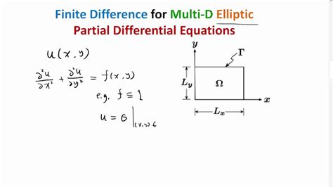 Lecture Part Finite Difference In D Numerical Methods For