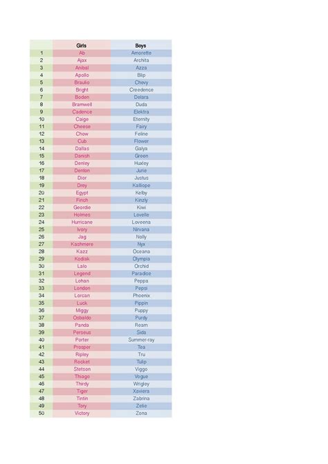 The 100 Unusual Baby Names has influences from colours, nature & places ...