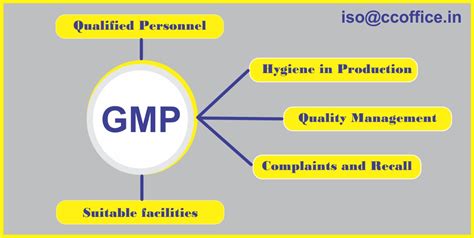 GMP Certification | WHO-GMP Product and Compliance Certificate