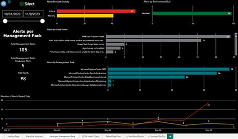 Silect Delivers Support For Azure Monitor Scom Managed Instance