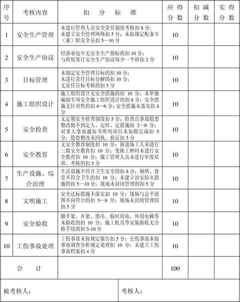 安全生产目标考核表 Word文档免费下载 亿佰文档网