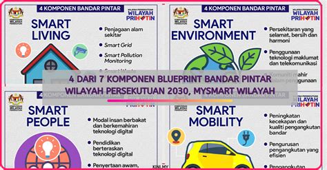 4 Dari 7 Komponen Blueprint Bandar Pintar Wilayah Persekutuan 2030