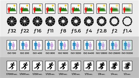 Free Printable F Stop Chart Templates PDF Full Stops Shutter Speed