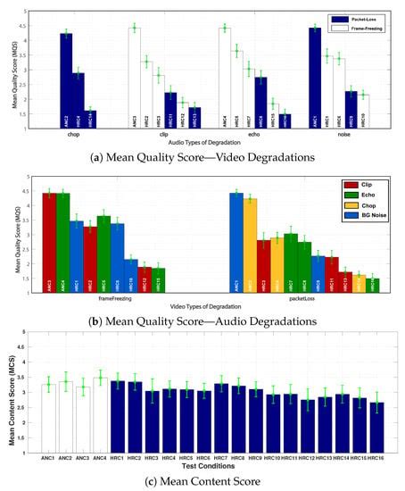 Applied Sciences Free Full Text Perceptual Quality Of Audio