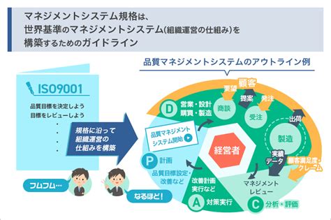 Isoのマネジメントシステム規格の種類一覧！概要をわかりやすく解説 Isoプロ