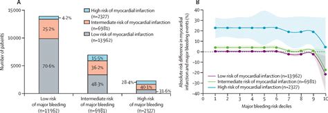 Machine Learning Based Prediction Of Adverse Events Following An Acute