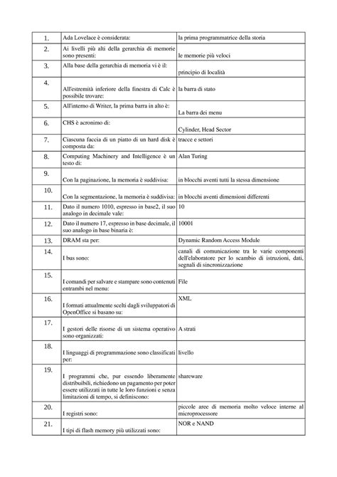 Informatica paniere 166 domande 1 Ada Lovelace è considerata la