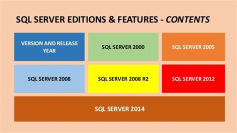 Sql Server Editions And Features