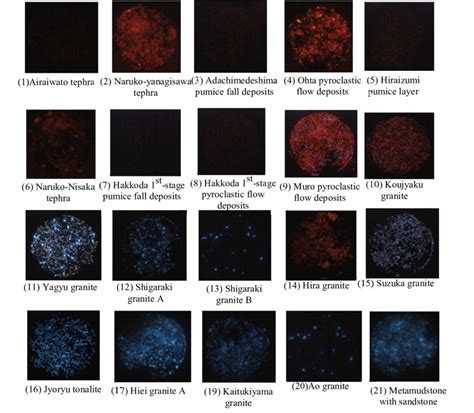 Tlcis Of Quartz Grains In Various Samples Download Scientific Diagram