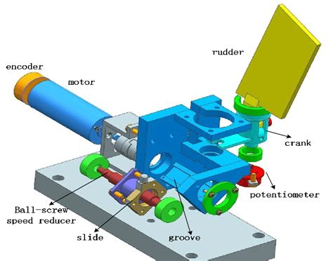 The Structure Of The Electromechanical Actuator Systems Download