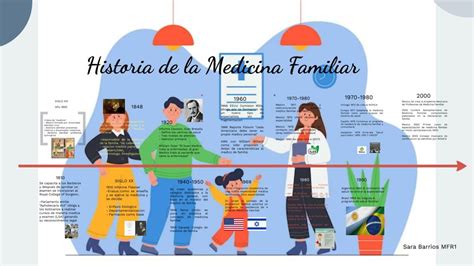 Historia De La Medicina Familiar Sara Barrios Diaz Udocz