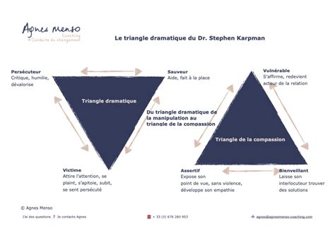 Le Triangle Dramatique