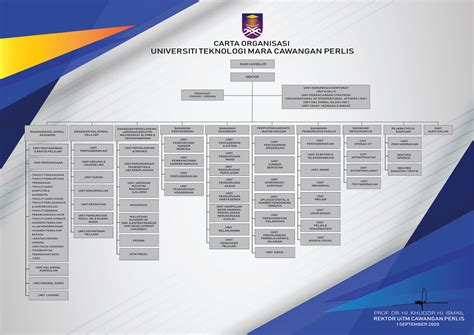 Bahagian Pentadbiran Uitm Perlis Terriploaty