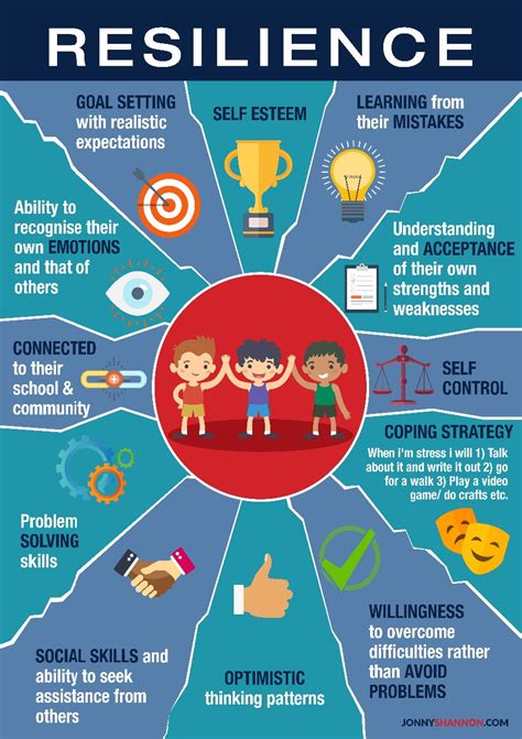 Growth Mindset PNA BLOGS