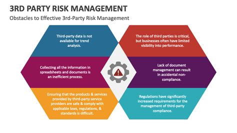 3rd Party Risk Management Powerpoint Presentation Slides Ppt Template