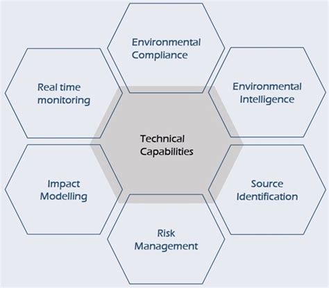 Air Quality Monitoring System - Invent