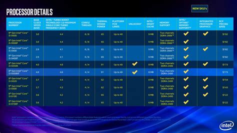 Intel étend Sa Gamme De Processeurs Desktop Et Mobiles