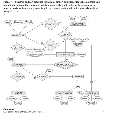 Solved Shows An Eer Diagram For A Small Airport Database