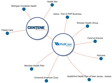 Health Insurers Keep Consolidating. Here Are The Potential Side Effects ...