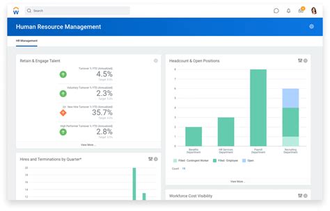 Global Human Resources Management System Workday Sa