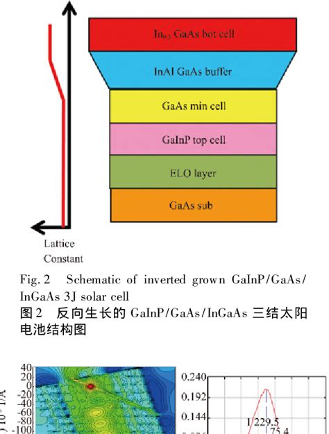 Figure From Preparation Of Large Area And High Performance Flexible