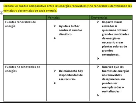 Proceso Determinar Con Precisión Inspirar Ventajas Y Desventajas De Las Energias Renovables Y No