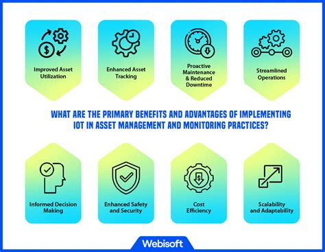 Transforming Asset Management With Iot Unleashing Efficiency In The