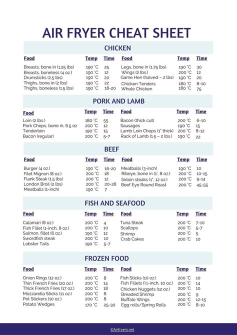 Printable Air Fryer Cooking Chart