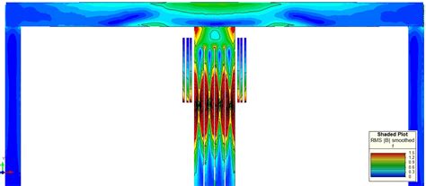 Shielding Measures Of Power Transformer To Mitigate Stray Loss And Hot Spot Through Coupled 3d