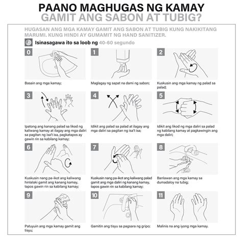 Paghuhugas Ng Kamay At Mga Alternatibong Paraan Ng Paglilinis Ng Kamay